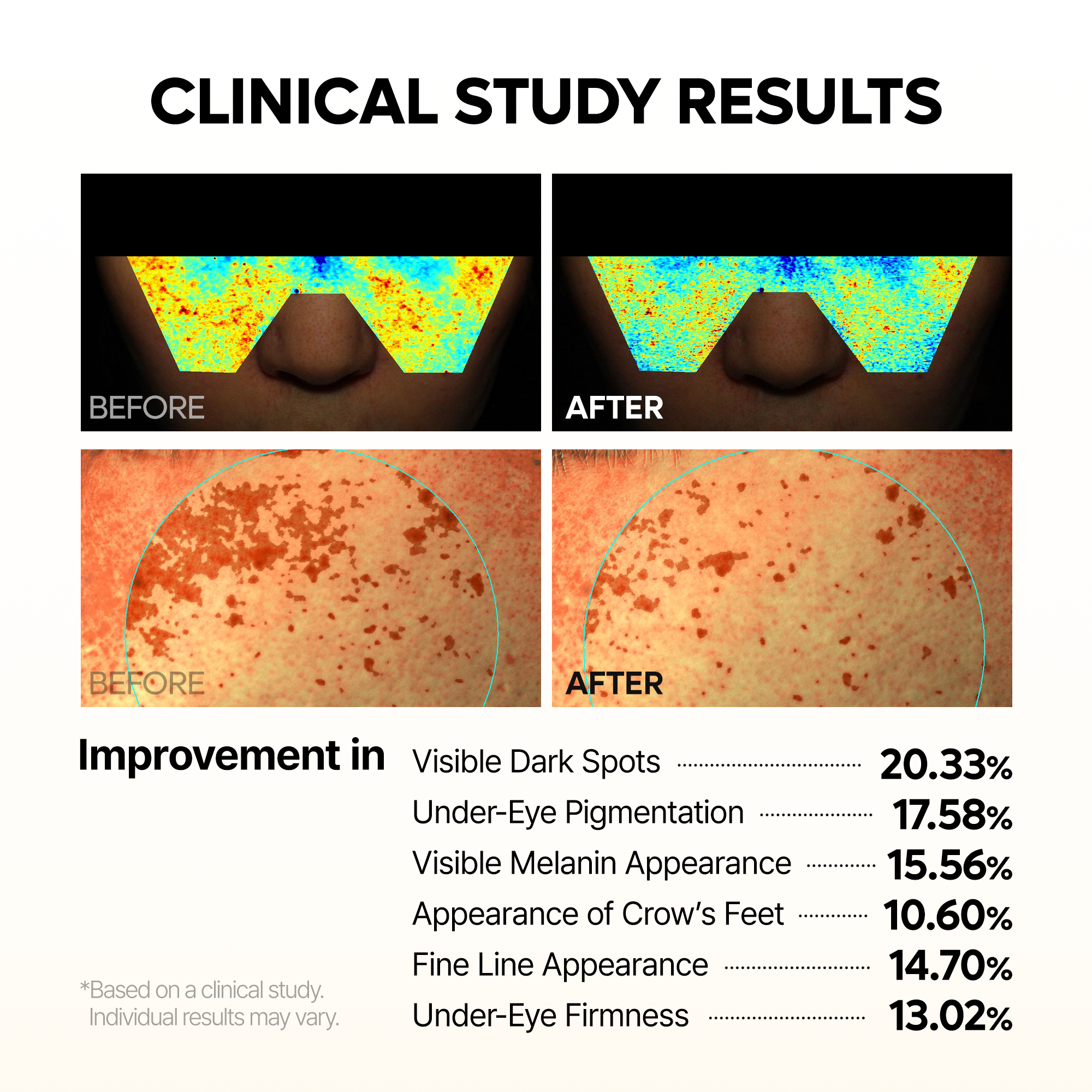 MELA-C·E Ferulic Eye Cream