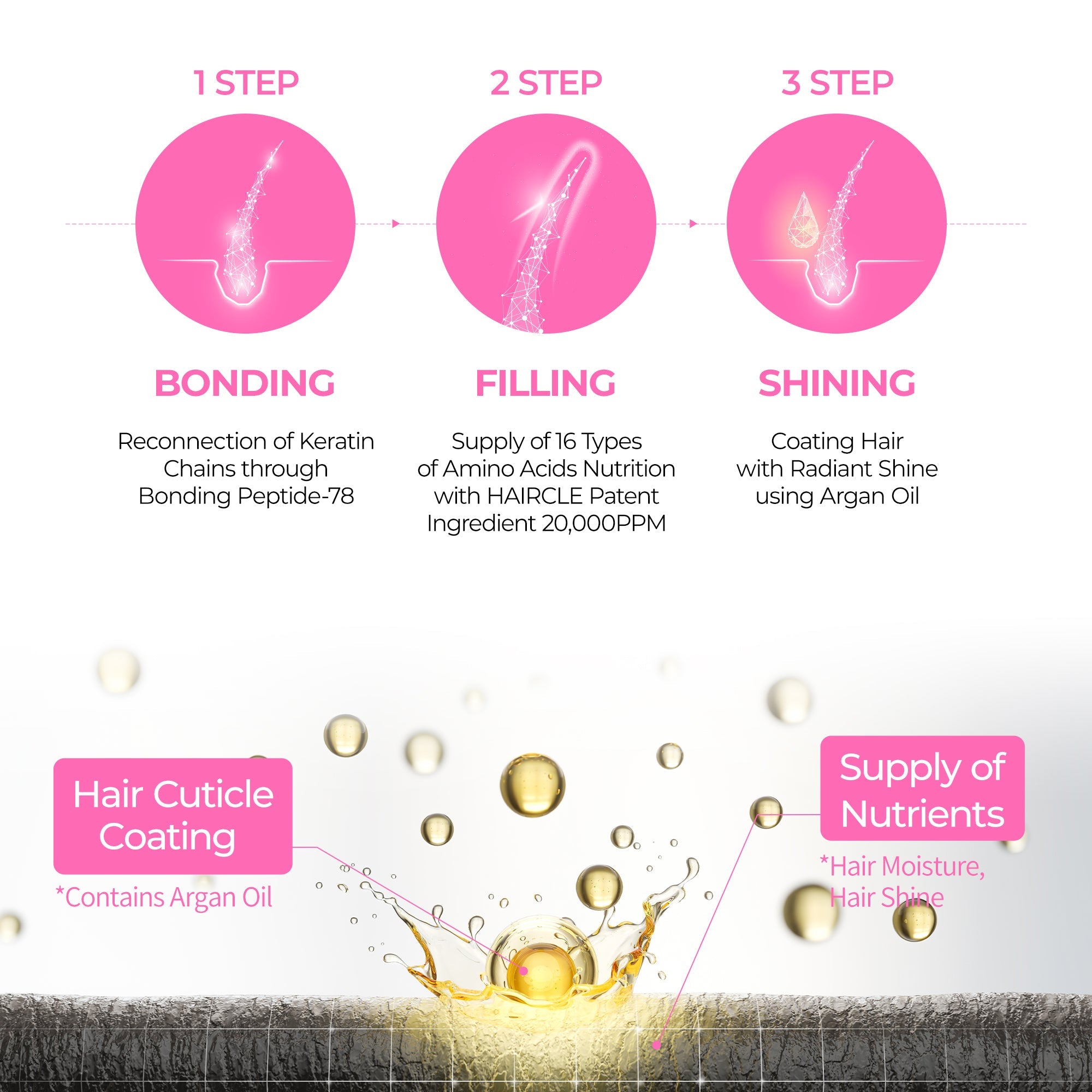 Bondex bonding remodeling line